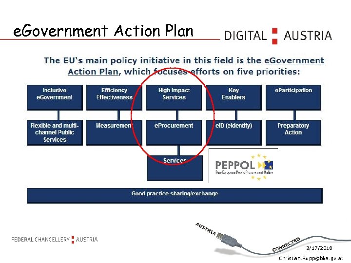 e. Government Action Plan 3/17/2018 Christian. Rupp@bka. gv. at 