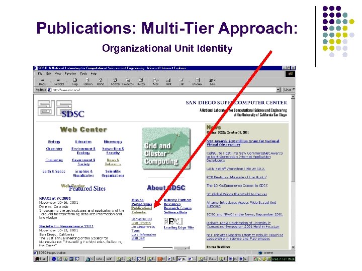 Publications: Multi-Tier Approach: Organizational Unit Identity 