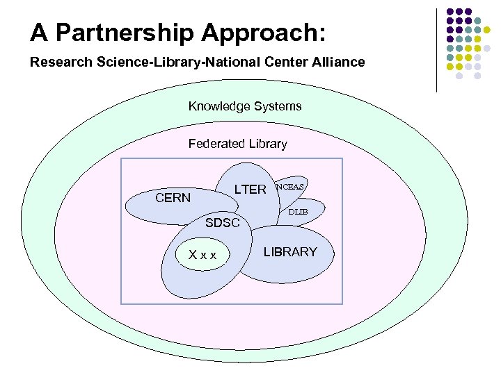 A Partnership Approach: Research Science-Library-National Center Alliance Knowledge Systems Federated Library LTER CERN SDSC