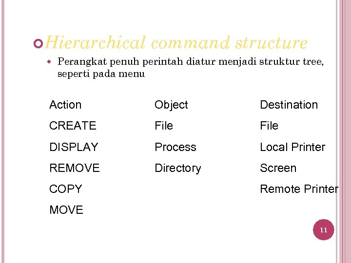  Hierarchical command structure Perangkat penuh perintah diatur menjadi struktur tree, seperti pada menu