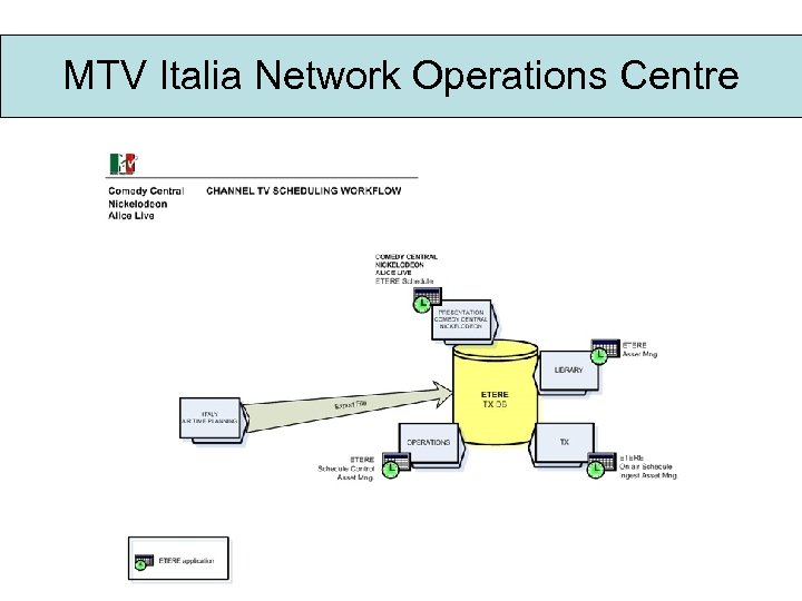 MTV Italia Network Operations Centre 