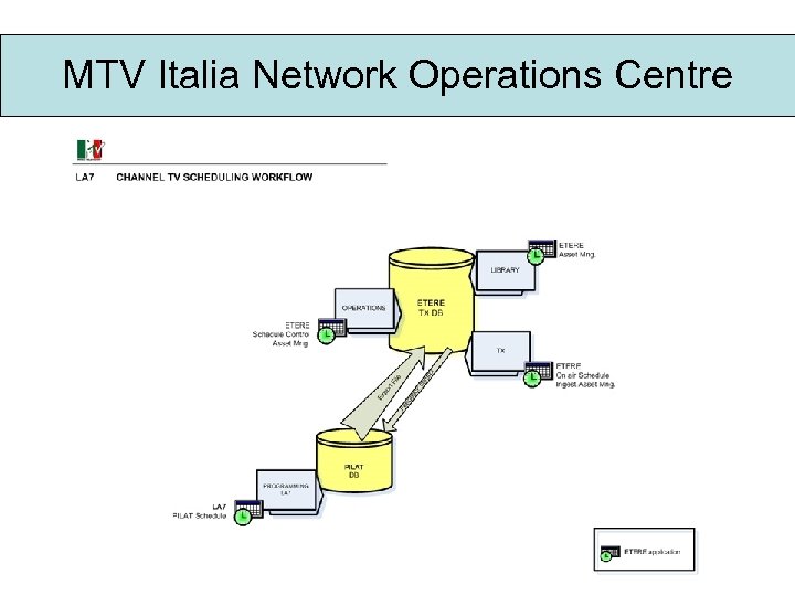 MTV Italia Network Operations Centre 