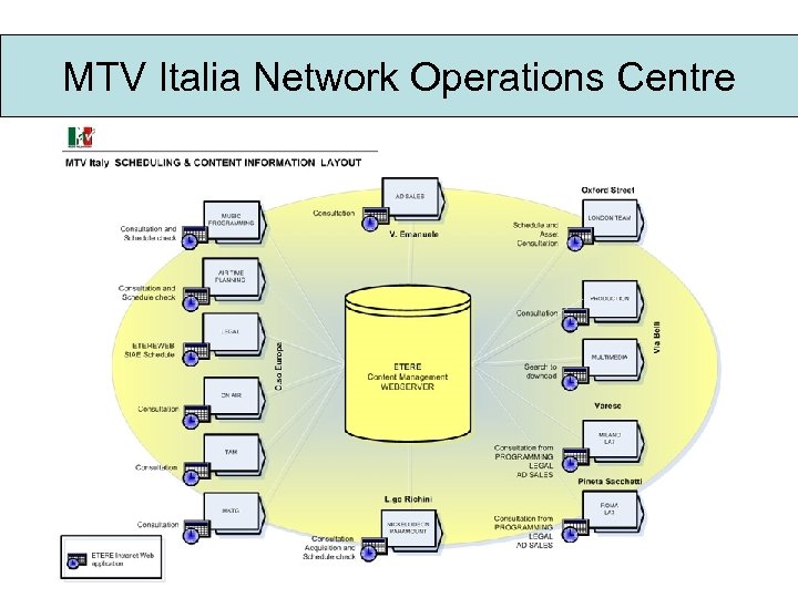 MTV Italia Network Operations Centre 