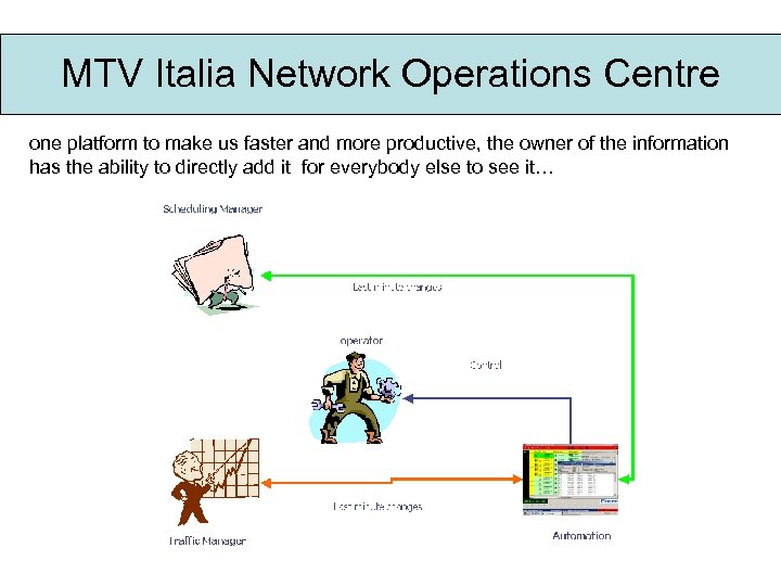 MTV Italia Network Operations Centre one platform to make us faster and more productive,