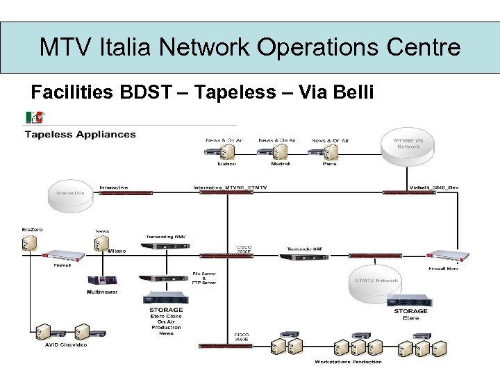 MTV Italia Network Operations Centre Facilities BDST – Tapeless – Via Belli 