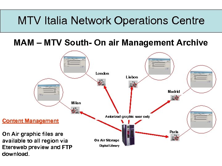 MTV Italia Network Operations Centre MAM – MTV South- On air Management Archive London