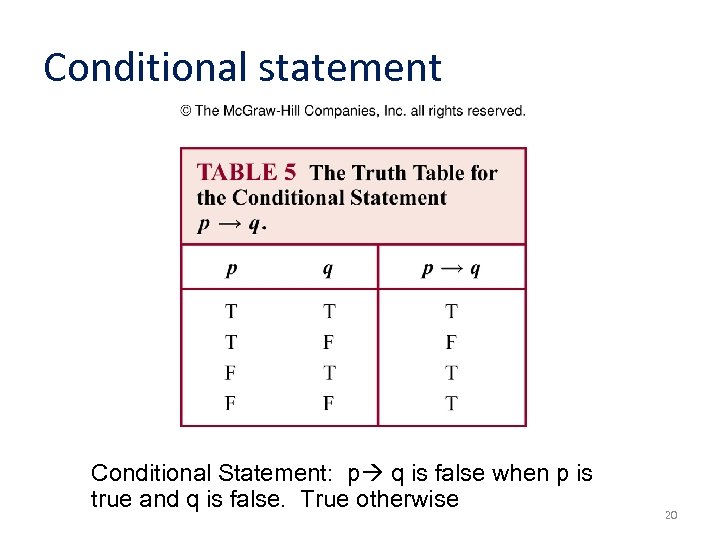 Conditional statement Conditional Statement: p q is false when p is true and q