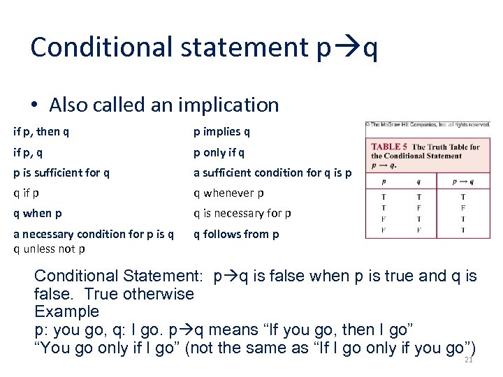 Conditional statement p q • Also called an implication if p, then q p