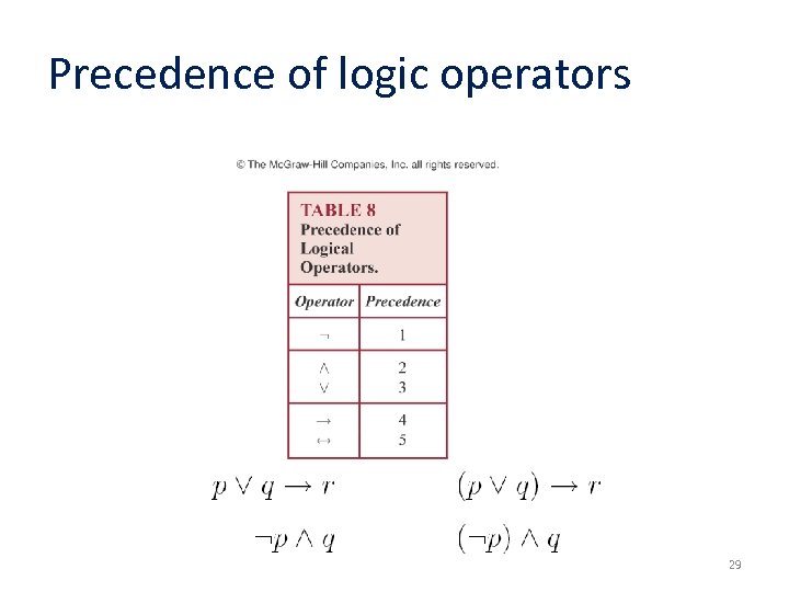 Precedence of logic operators 29 