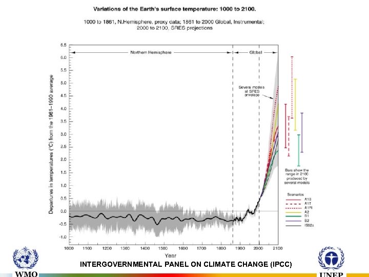 INTERGOVERNMENTAL PANEL ON CLIMATE CHANGE (IPCC) 