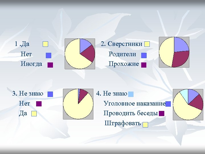 1. Да Нет Иногда 3. Не знаю Нет Да 2. Сверстники Родители Прохожие 4.