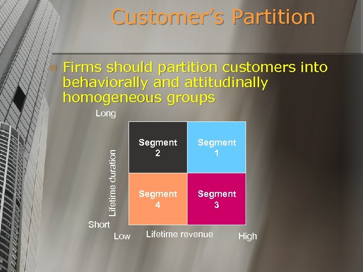 Customer’s Partition Firms should partition customers into behaviorally and attitudinally homogeneous groups Long Lifetime