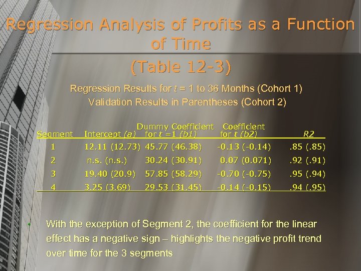 Regression Analysis of Profits as a Function of Time (Table 12 -3) Regression Results