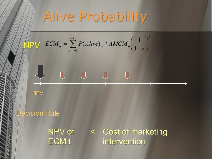 Alive Probability NPV Decision Rule NPV of ECMit < Cost of marketing intervention 