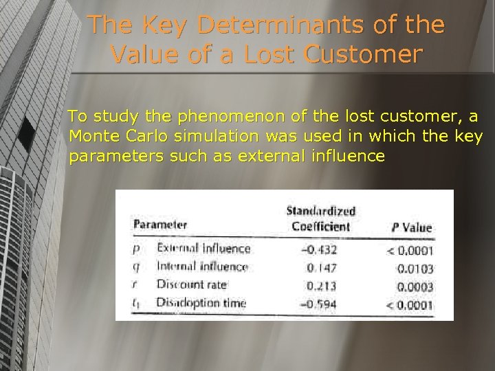 The Key Determinants of the Value of a Lost Customer To study the phenomenon