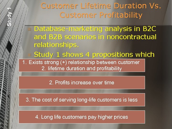 Study 1 Customer Lifetime Duration Vs. Customer Profitability Database-marketing analysis in B 2 C