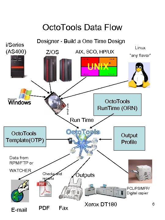 Octo. Tools Data Flow i/Series (AS 400) Designer - Build a One Time Design