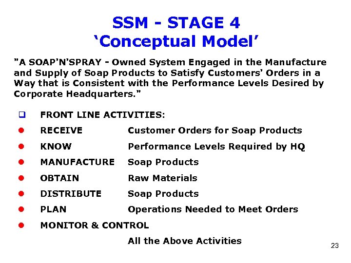 SSM - STAGE 4 ‘Conceptual Model’ 