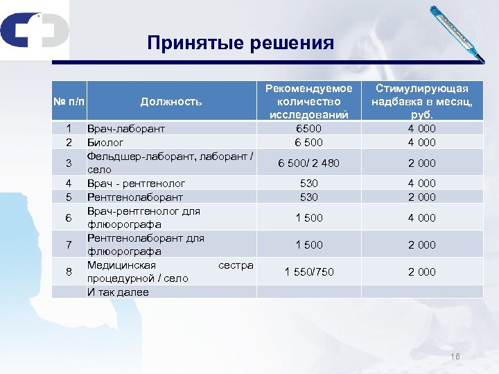 Рентгенолог пенсия. Нагрузка фельдшера лаборанта на ставку. Надбавка рентгенолаборанту. Нормативы фельдшера лаборанта на 1 ставку. Система оплаты лаборанта в школе.