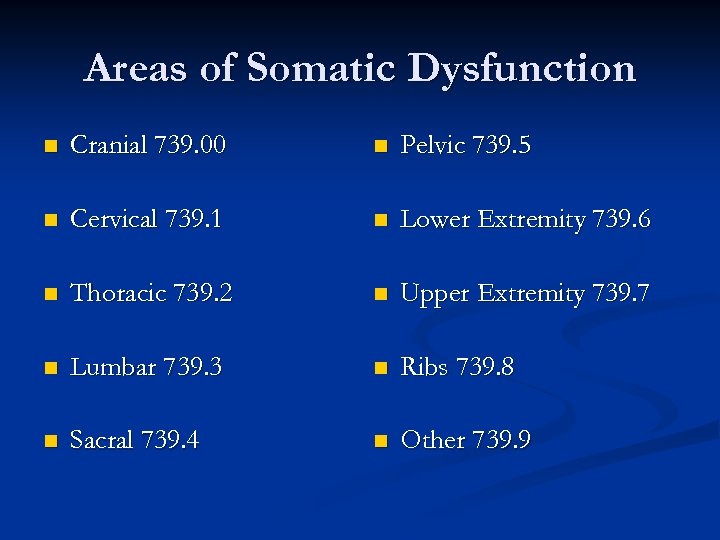 Areas of Somatic Dysfunction n Cranial 739. 00 n Pelvic 739. 5 n Cervical