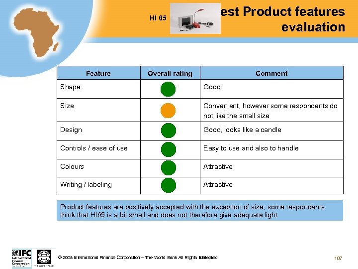 HI 65 Feature Test Product features evaluation Overall rating Comment Shape Good Size Convenient,