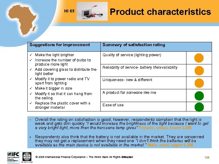 HI 65 Test Product characteristics Suggestions for improvement ü ü ü ü Make the