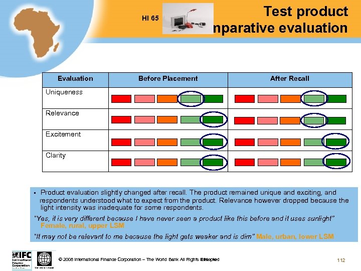 HI 65 Evaluation Test product comparative evaluation Before Placement After Recall Uniqueness Relevance Excitement