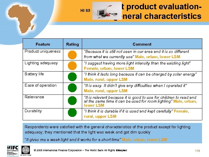 HI 65 Feature Test product evaluationgeneral characteristics Rating Comment Product uniqueness “Because it is