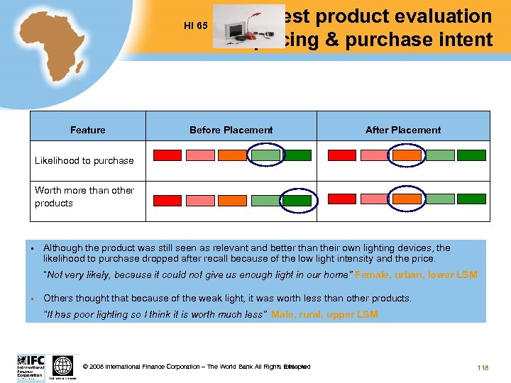 HI 65 Feature Test product evaluation pricing & purchase intent Before Placement After Placement