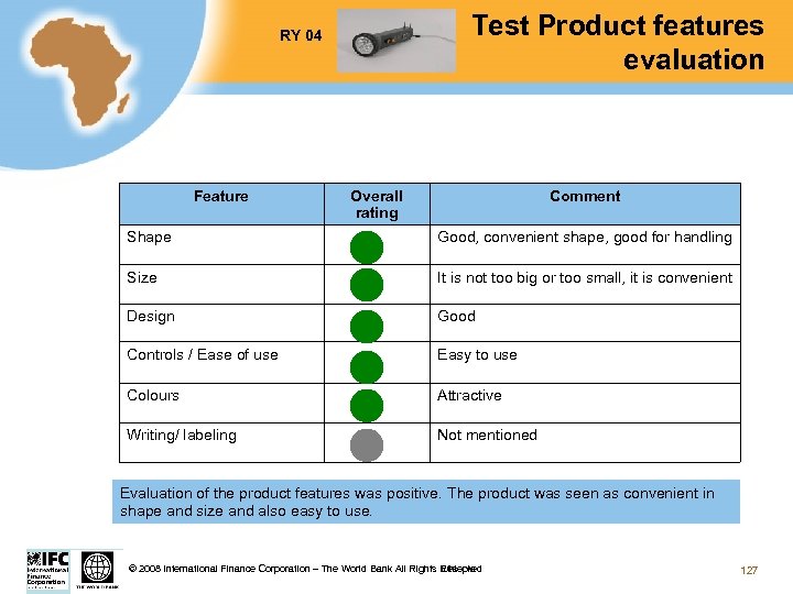 Test Product features evaluation RY 04 Feature Overall rating Comment Shape Good, convenient shape,