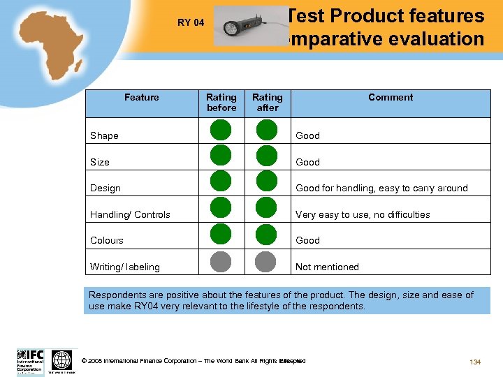 Test Product features comparative evaluation RY 04 Feature Rating before Rating after Comment Shape