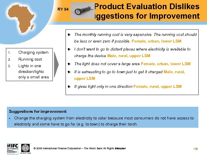 RY 04 Test Product Evaluation Dislikes & Suggestions for Improvement The monthly running cost