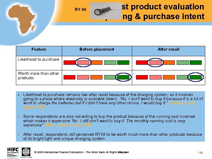 RY 04 Feature Test product evaluation pricing & purchase intent Before placement After recall