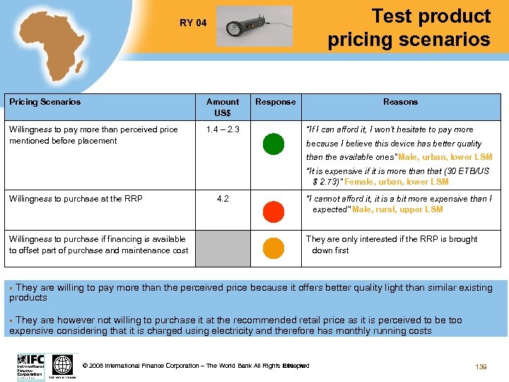 Test product pricing scenarios RY 04 Pricing Scenarios Amount US$ Willingness to pay more