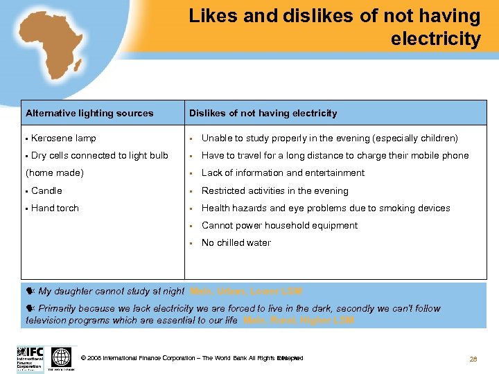 Likes and dislikes of not having electricity Alternative lighting sources Dislikes of not having