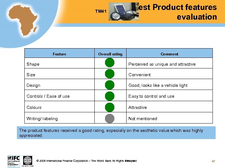 TM 41 Feature Test Product features evaluation Overall rating Comment Shape Perceived as unique