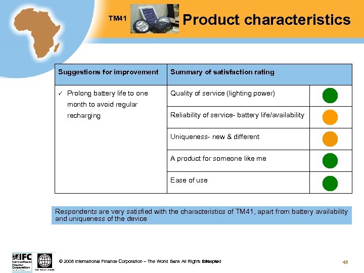 TM 41 Test Product characteristics Suggestions for improvement Summary of satisfaction rating Prolong battery