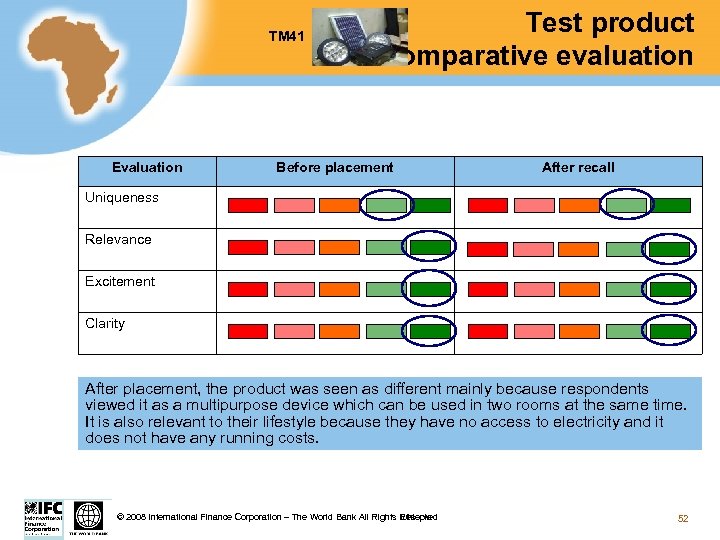 TM 41 Evaluation Test product comparative evaluation Before placement After recall Uniqueness Relevance Excitement