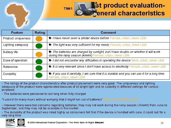 TM 41 Feature Rating Test product evaluationgeneral characteristics Comment Product uniqueness I have never