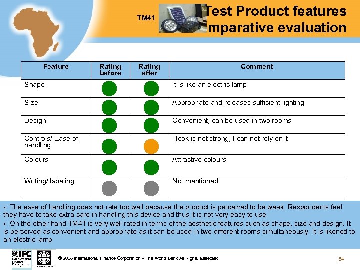 TM 41 Feature Rating before Test Product features comparative evaluation Rating after Comment Shape