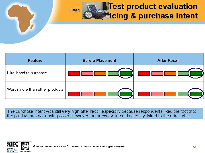 TM 41 Feature Test product evaluation pricing & purchase intent Before Placement After Recall