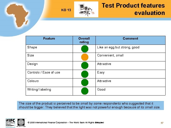 Test Product features evaluation KO 13 Feature Overall rating Comment Shape Like an egg