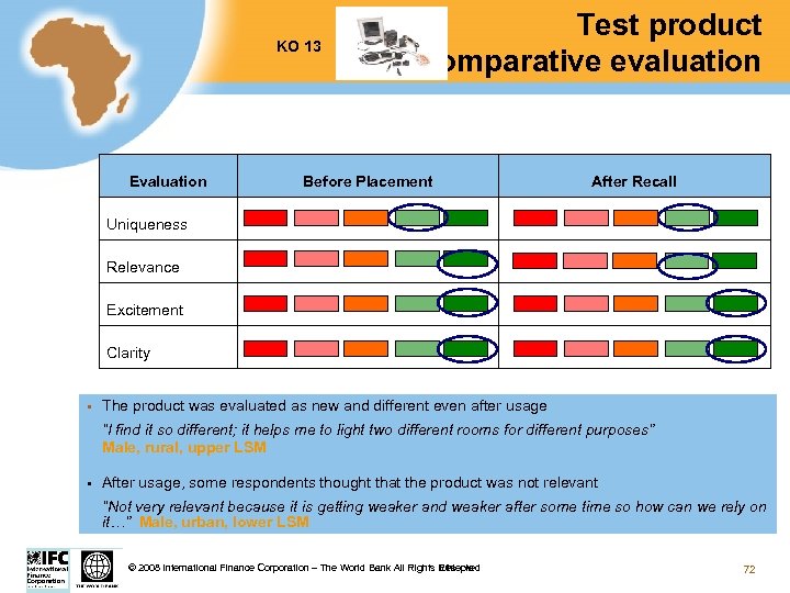 KO 13 Evaluation Test product comparative evaluation Before Placement After Recall Uniqueness Relevance Excitement