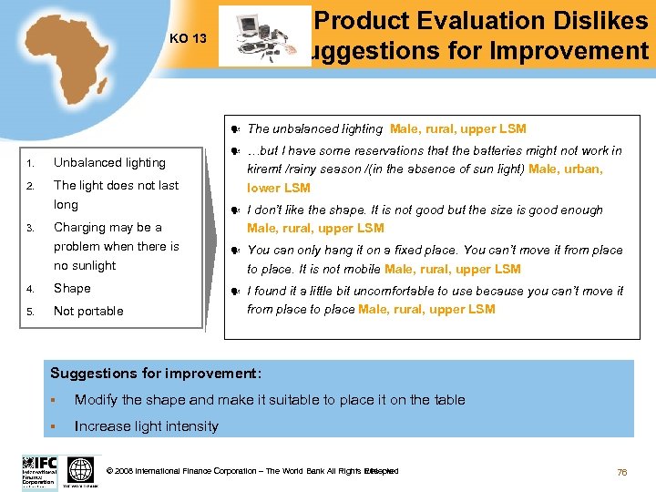 Test Product Evaluation Dislikes & Suggestions for Improvement KO 13 The unbalanced lighting Male,