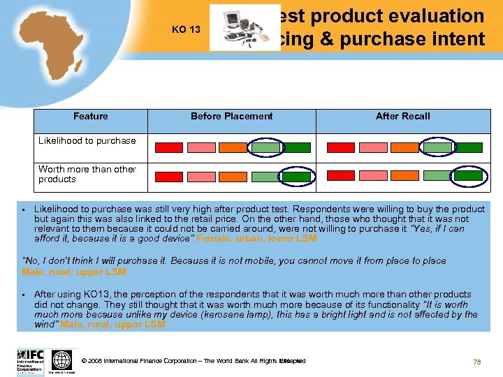 KO 13 Feature Test product evaluation pricing & purchase intent Before Placement After Recall