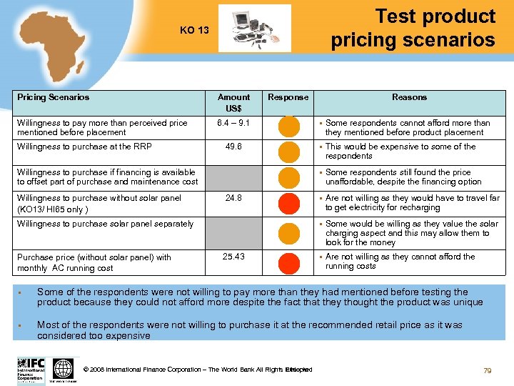 Test product pricing scenarios KO 13 Pricing Scenarios Amount US$ Willingness to pay more