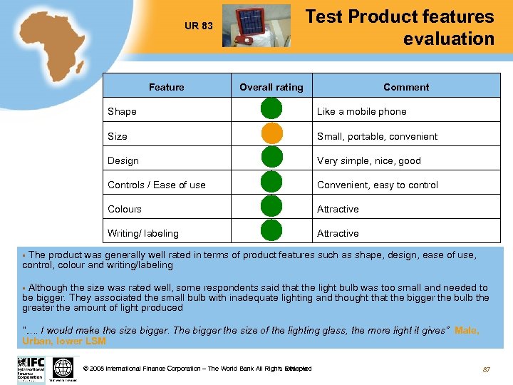 Test Product features evaluation UR 83 Feature Overall rating Comment Shape Like a mobile