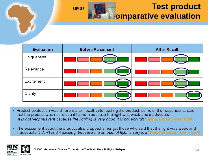 UR 83 Evaluation Test product comparative evaluation Before Placement After Recall Uniqueness Relevance Excitement