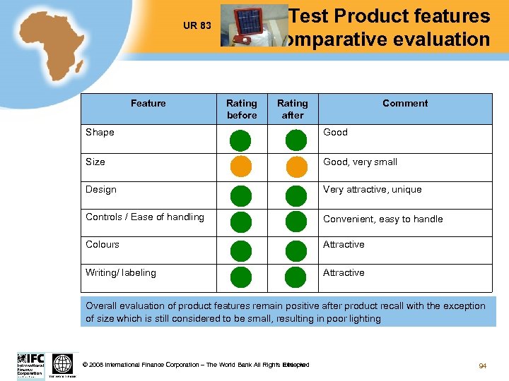 Test Product features comparative evaluation UR 83 Feature Rating before Rating after Comment Shape