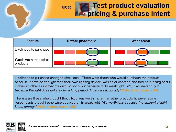 UR 83 Feature Test product evaluation pricing & purchase intent Before placement After recall